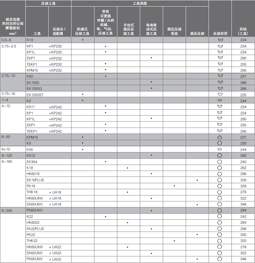 工具应用表.png 工具应用表.png