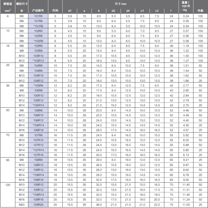 46235表.png 46235表.png