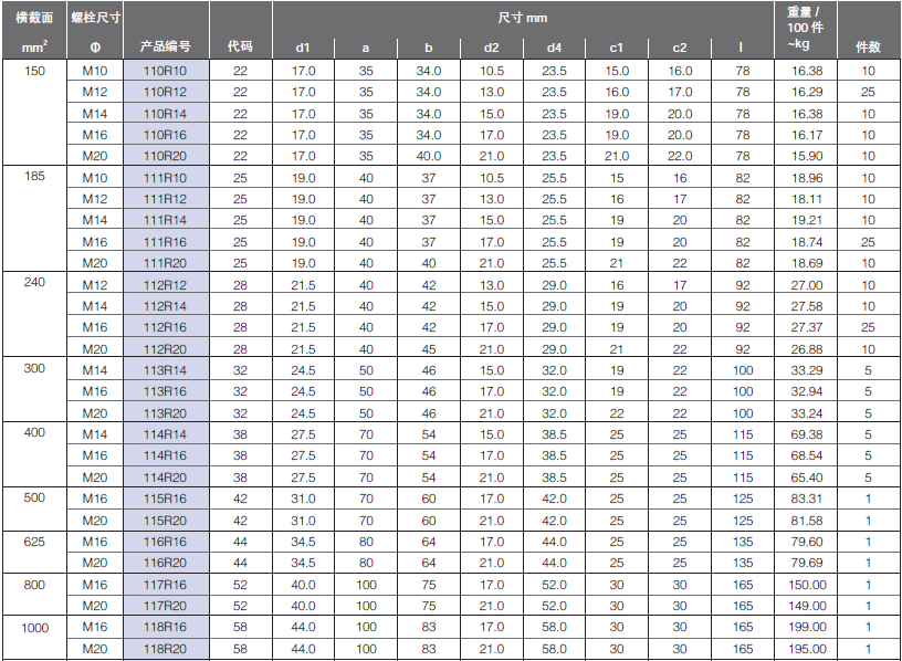 46235表2.png 46235表2.png