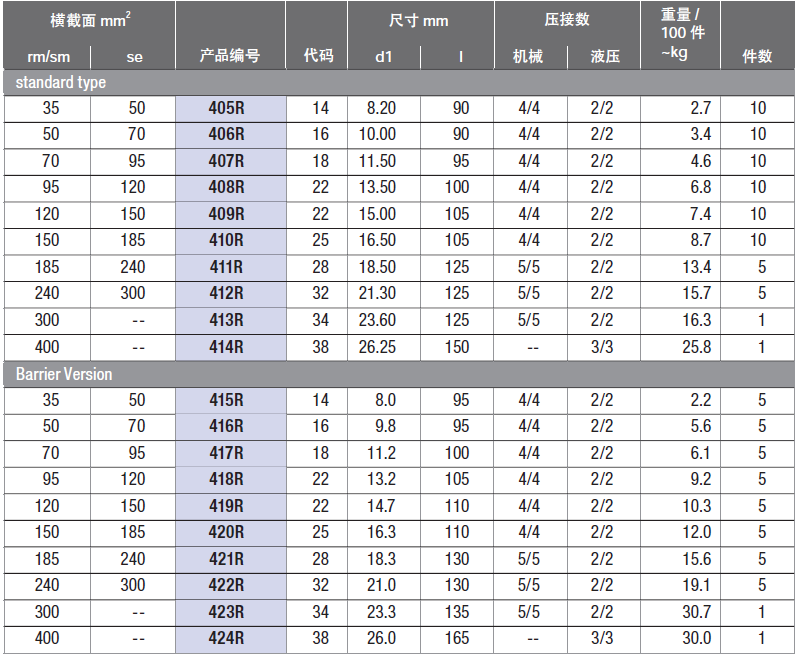 铝接续管400表.png 铝接续管400表.png