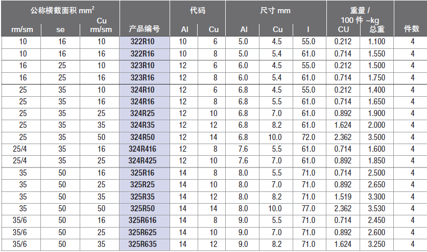 铜铝接续管表.png 铜铝接续管表.png