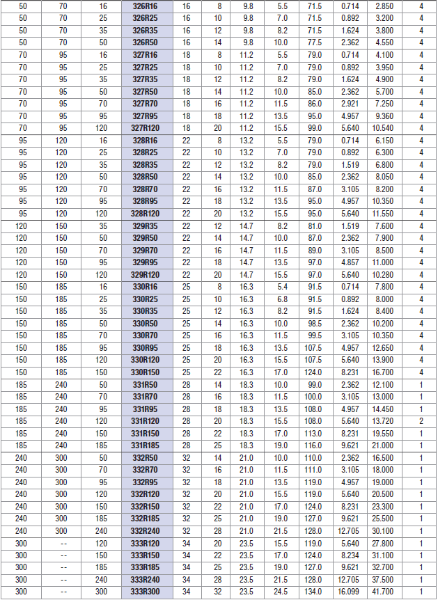 铜铝接椟管表2.png 铜铝接椟管表2.png