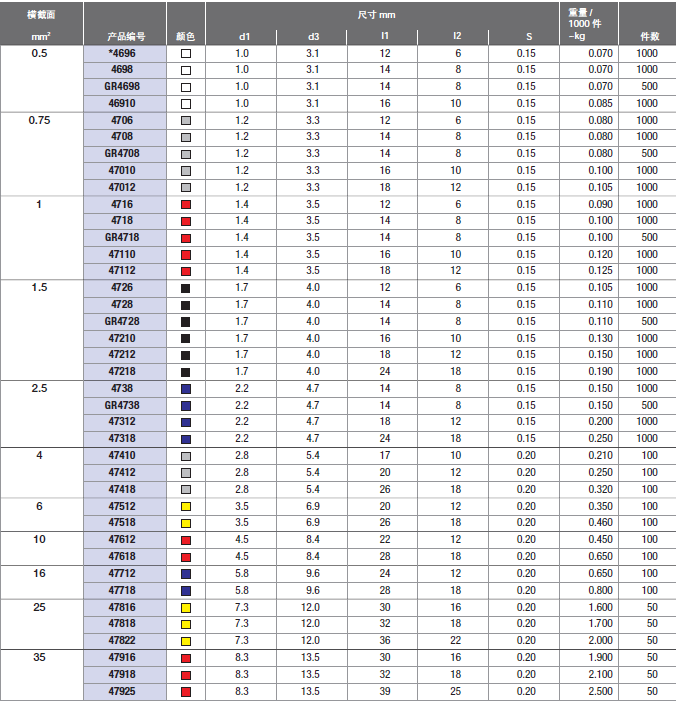 绝缘管状表.png 绝缘管状表.png