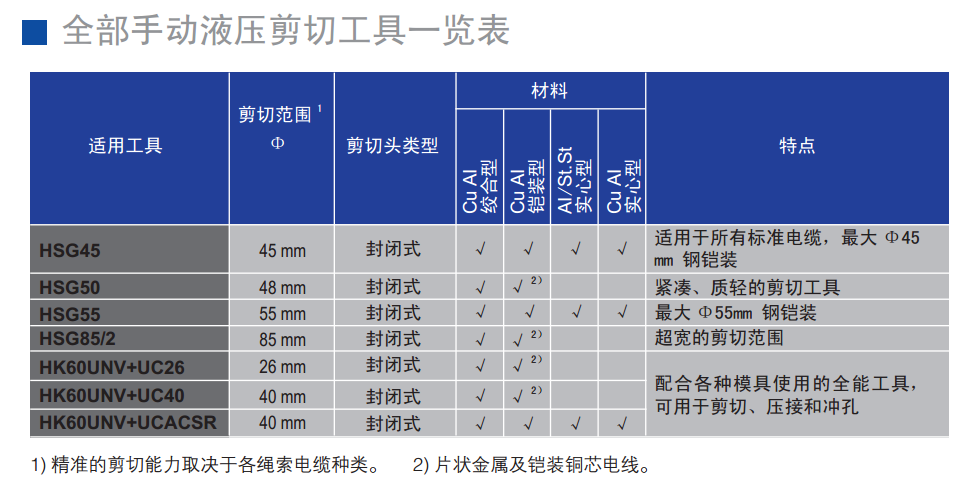 手动剪切列表.png 手动剪切列表.png