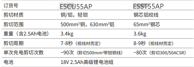 ESCU55AP ESST55AP参数对比.png ESCU55AP ESST55AP参数对比.png