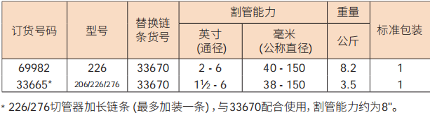 226型铸铁管切管器附�?1).png 226型铸铁管切管器附�?1).png